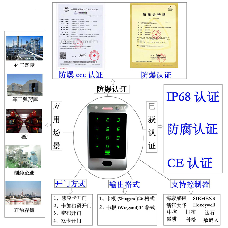 操我好爽,防爆门禁系统的防爆门禁刷卡器的选材要点